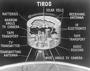Cross section of TIROS, the first orbital weather satellite